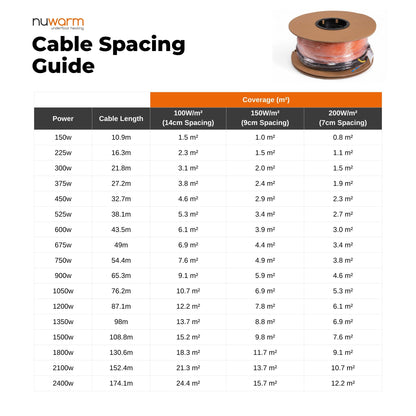 Nuwarm Electric Underfloor Heating Cable Kit